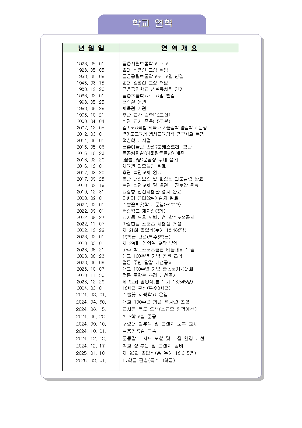 학교연혁(2025)001