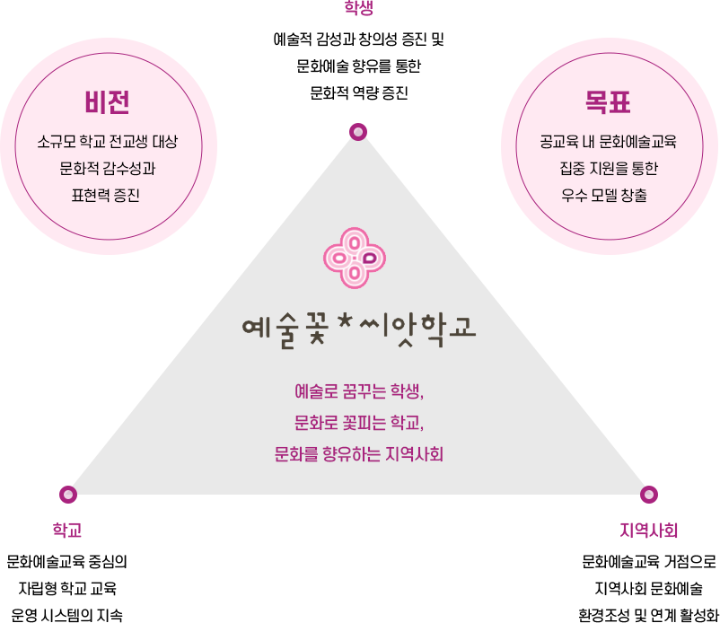 비전목표 이미지
