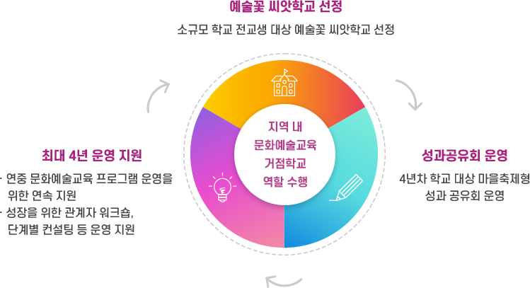 운영과정 이미지